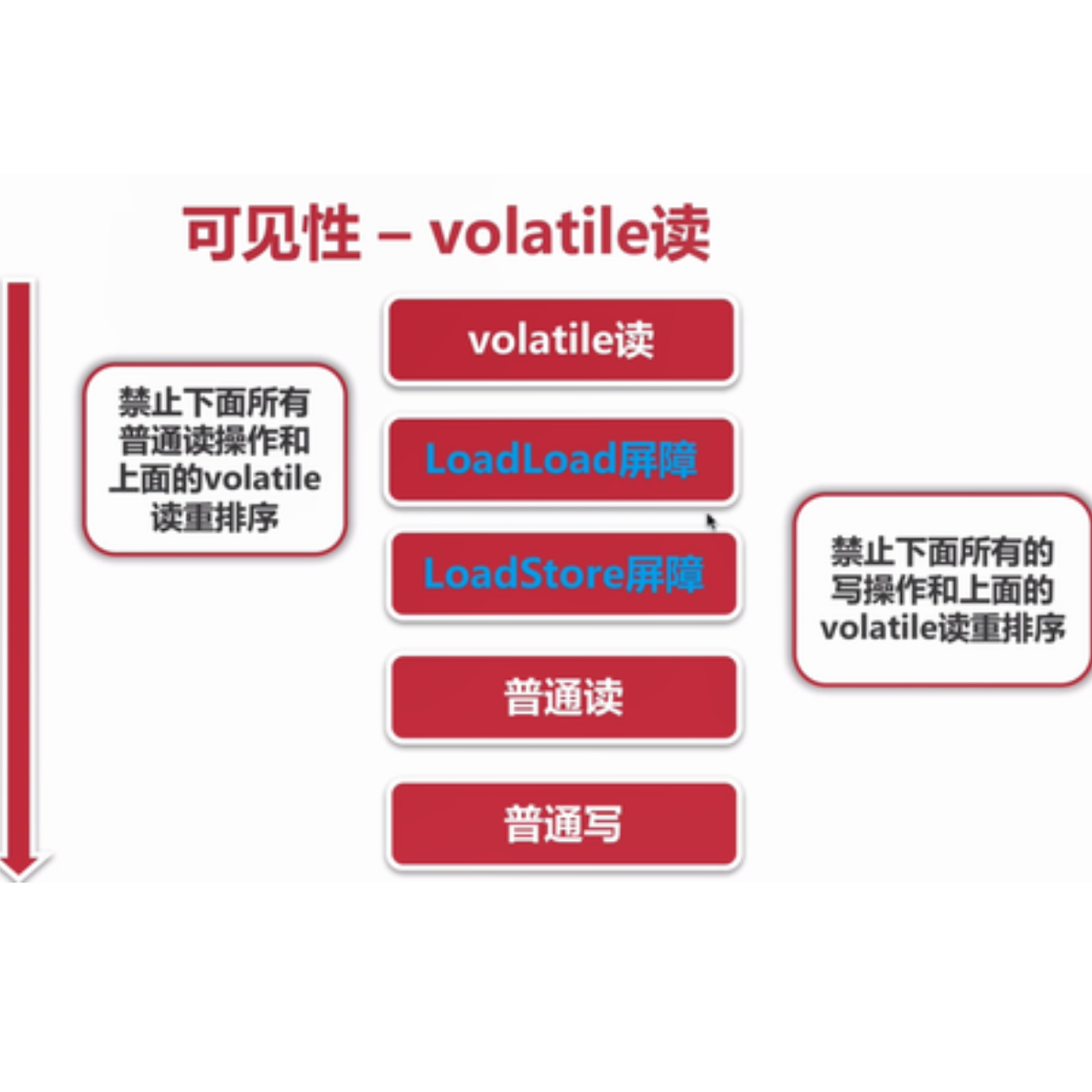 Volatile详解