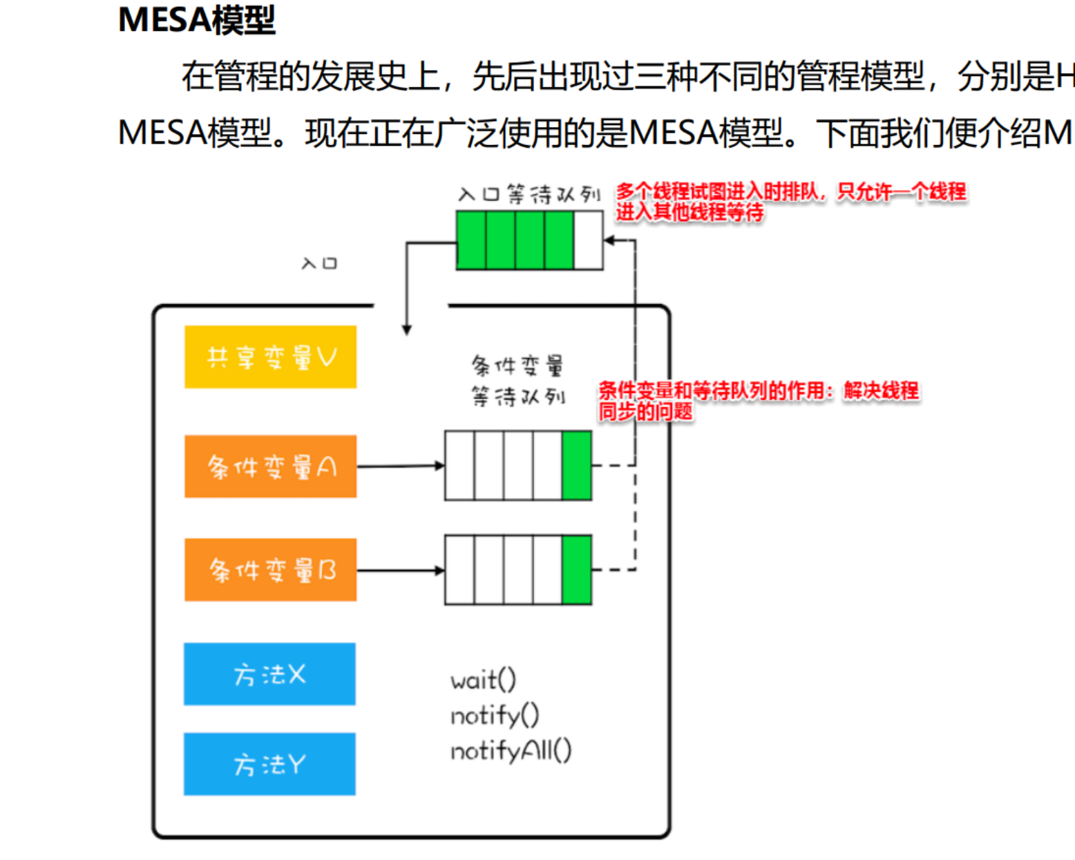 管程机制在Java中的实现