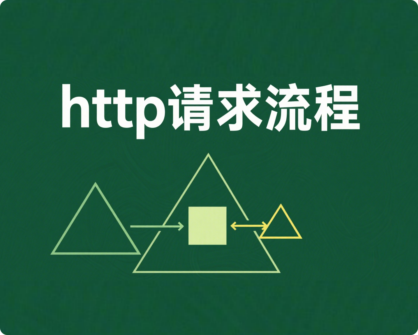 Tomcat中HTTP请求流程的源码分析