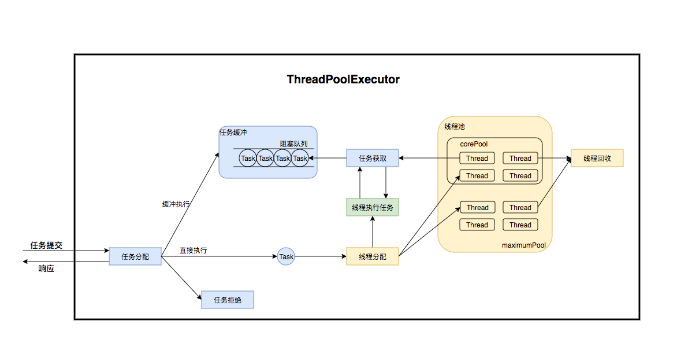 Java线程池:原理、使用与优化