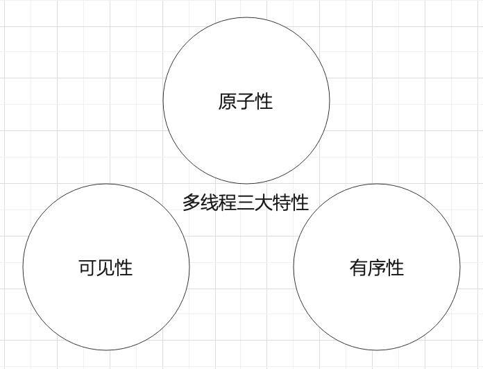 并发编程常见问题-可见性、原子性、有序性